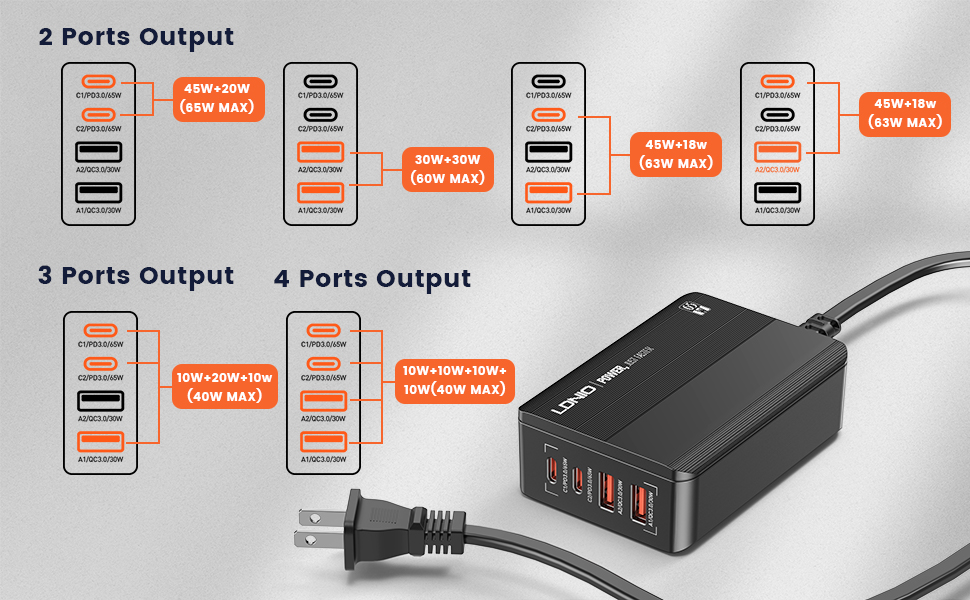 LDNIO 65W Super Fast Charging Station Desktop Mobile Charger - Image 8