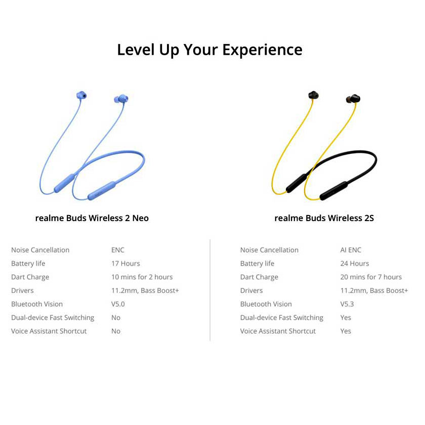 Realme Buds Wireless 2S - Image 8