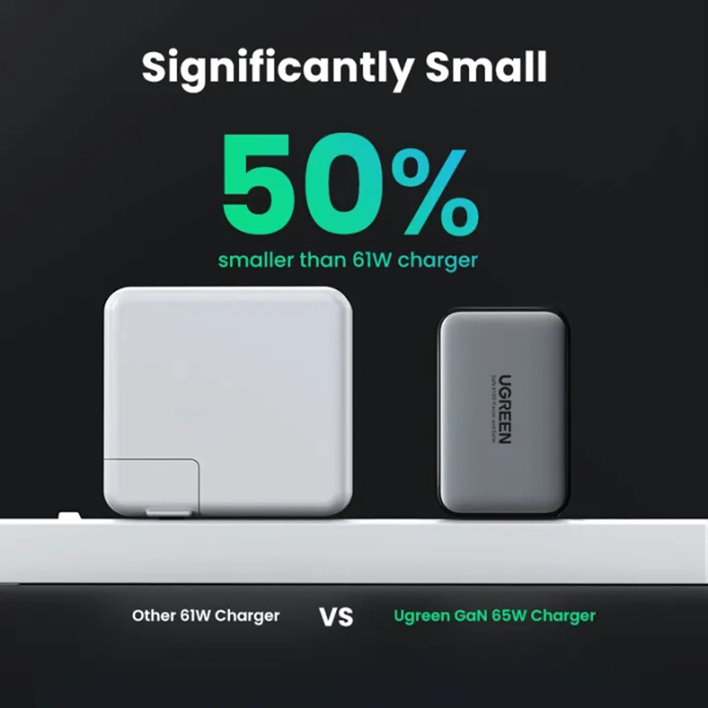 UGREEN GaN X 65W USB C Adapter Quick Charge QC PD Fast Wall Charger - Image 5